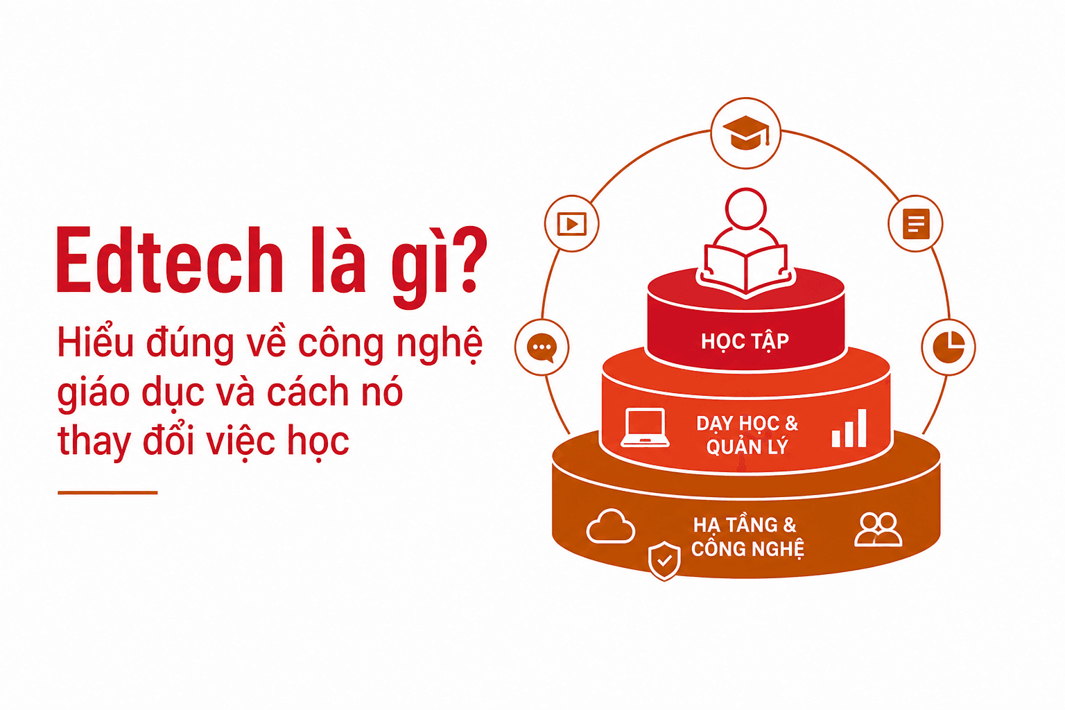 EdTech là gì? Công nghệ giáo dục đang thay đổi việc học như thế nào?