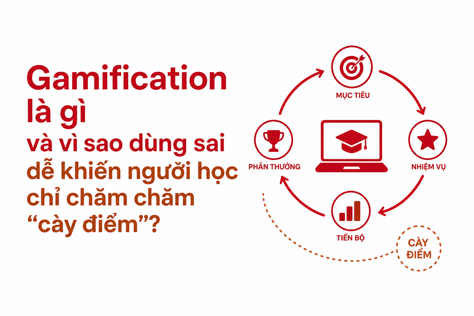 Gamification là gì? Vì sao game hóa dễ khiến học sinh chỉ “cày điểm”?