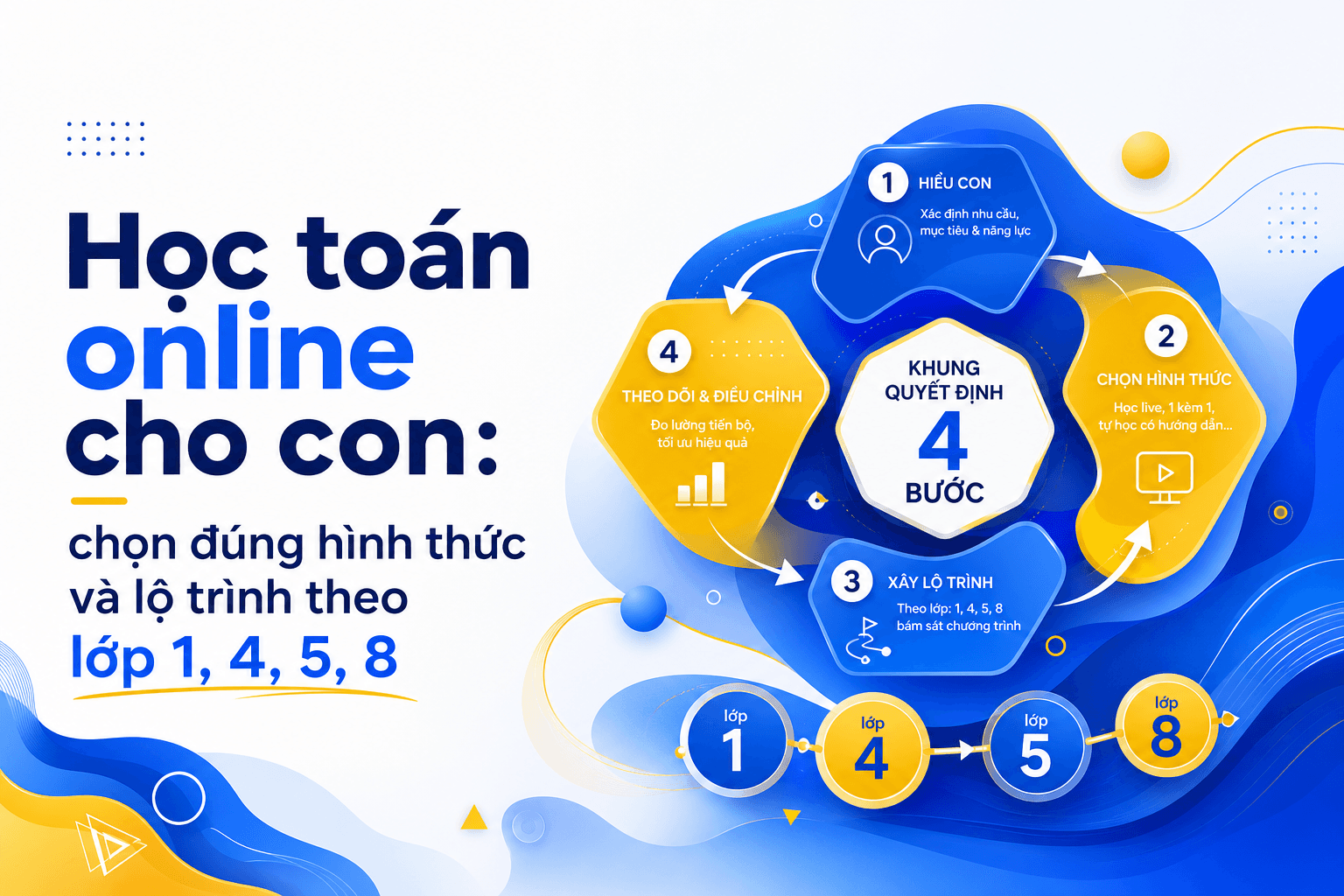 Học toán online cho con: chọn đúng hình thức và lộ trình theo lớp 1, 4, 5, 8