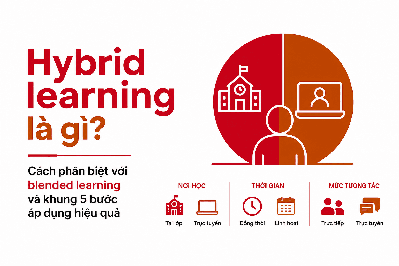 Hybrid learning là gì? Cách phân biệt với blended learning và khung 5 bước áp dụng hiệu quả