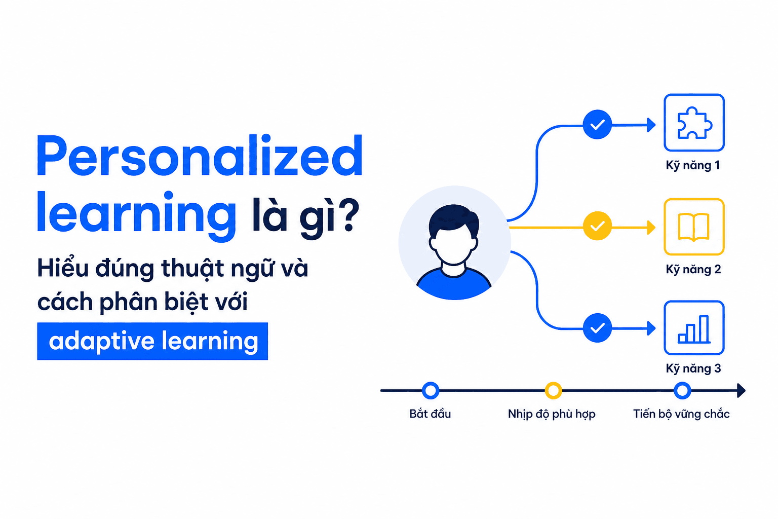 Personalized learning là gì? Hiểu đúng thuật ngữ và cách phân biệt với adaptive learning
