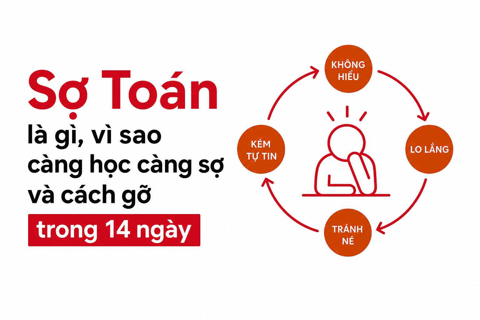 Sợ Toán là gì, vì sao càng học càng sợ và cách gỡ trong 14 ngày