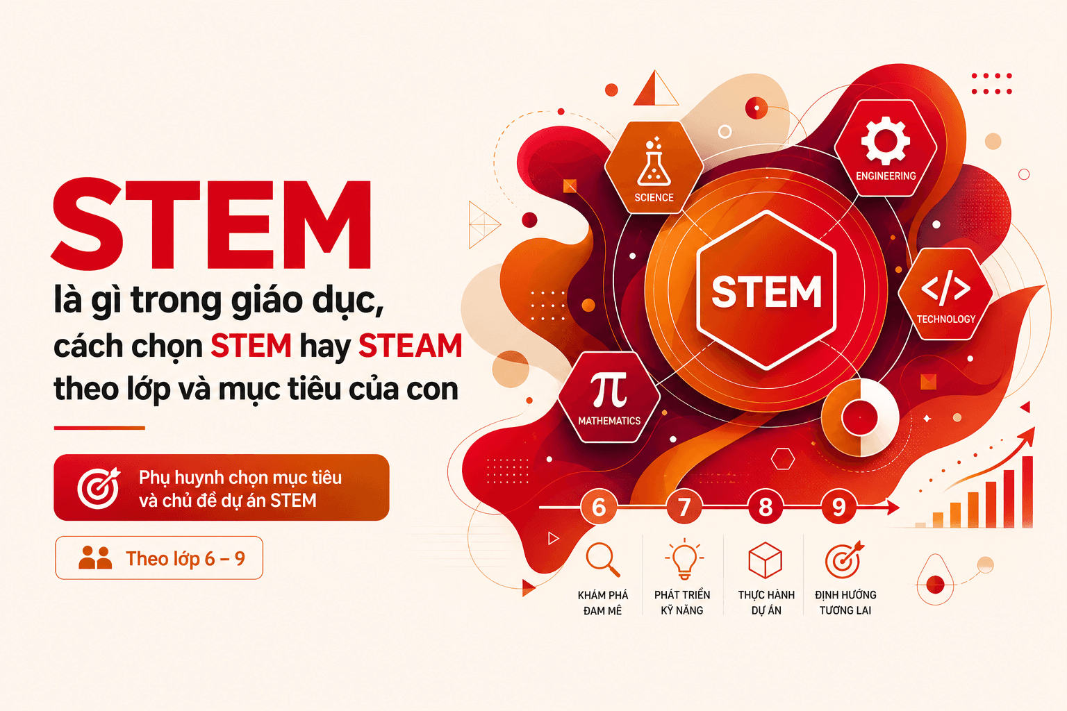 STEM là gì trong giáo dục, cách chọn STEM hay STEAM theo lớp và mục tiêu của con
