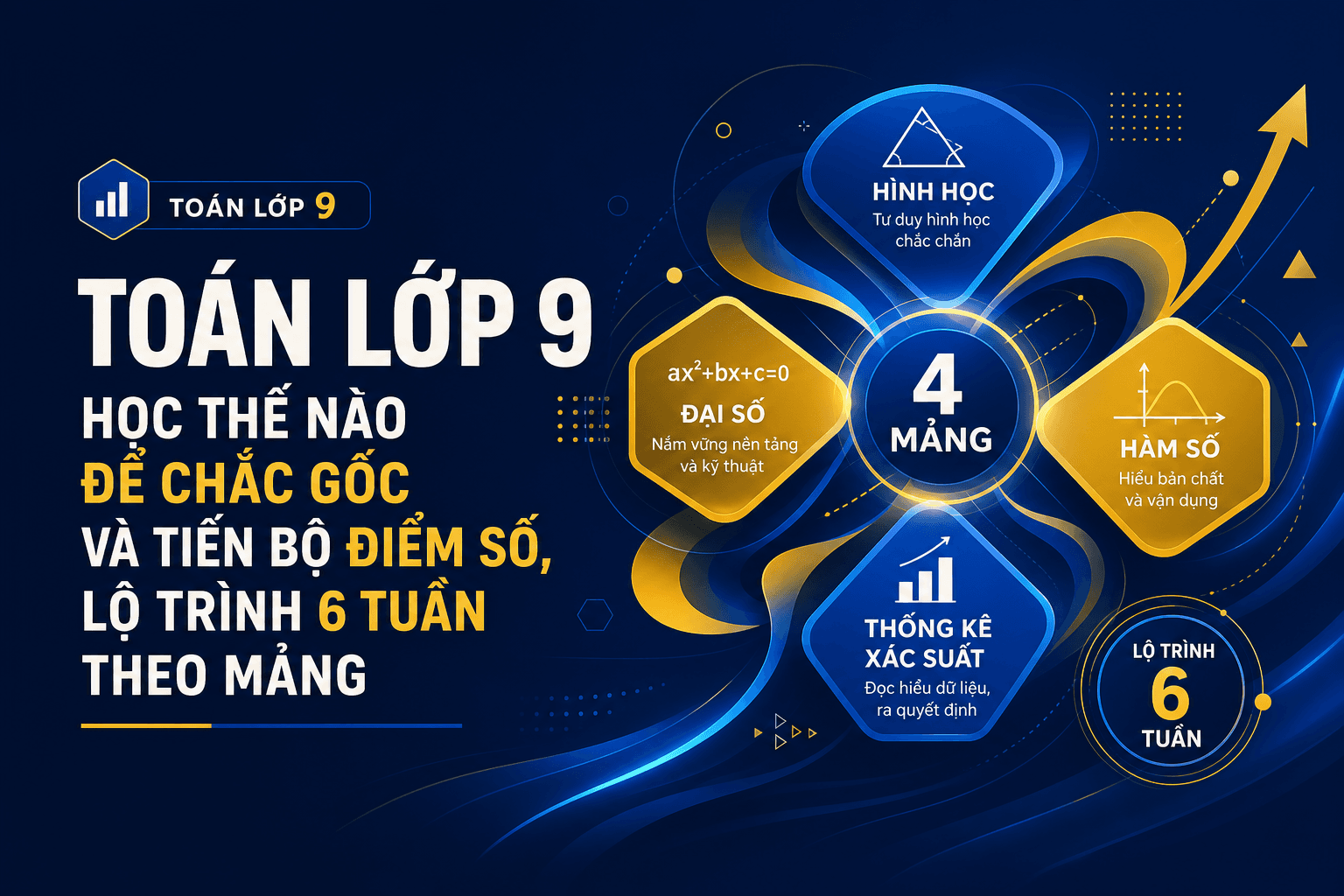 Toán lớp 9 học thế nào để chắc gốc và tiến bộ điểm số, lộ trình 6 tuần theo mảng